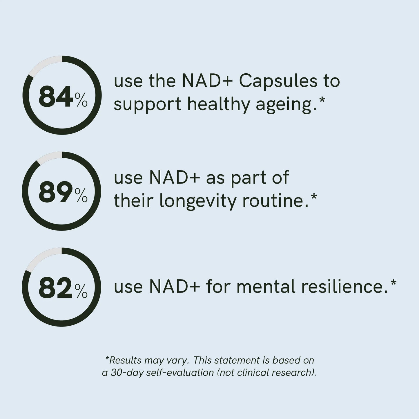 NAD+ Capsules