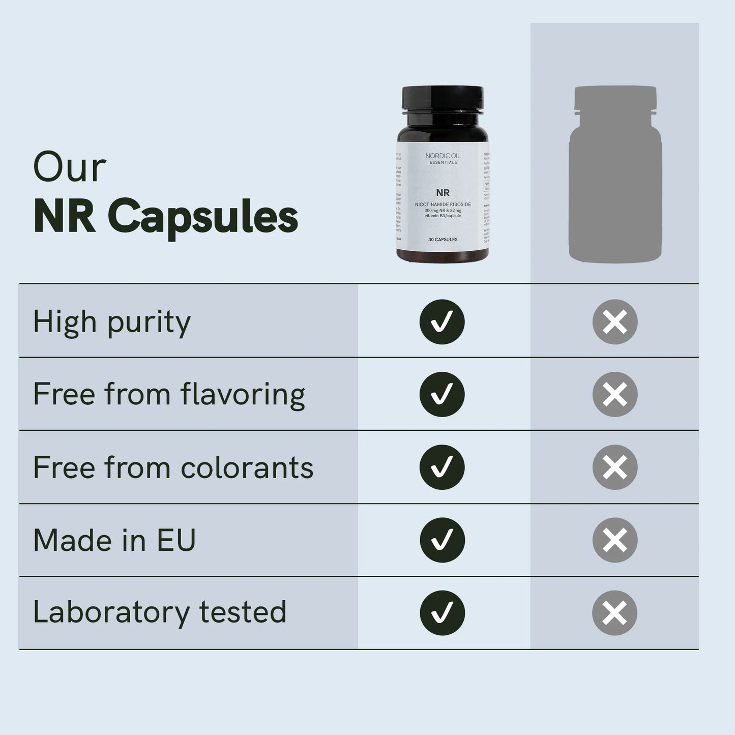 Nicotinamide Riboside (NR) Capsules
