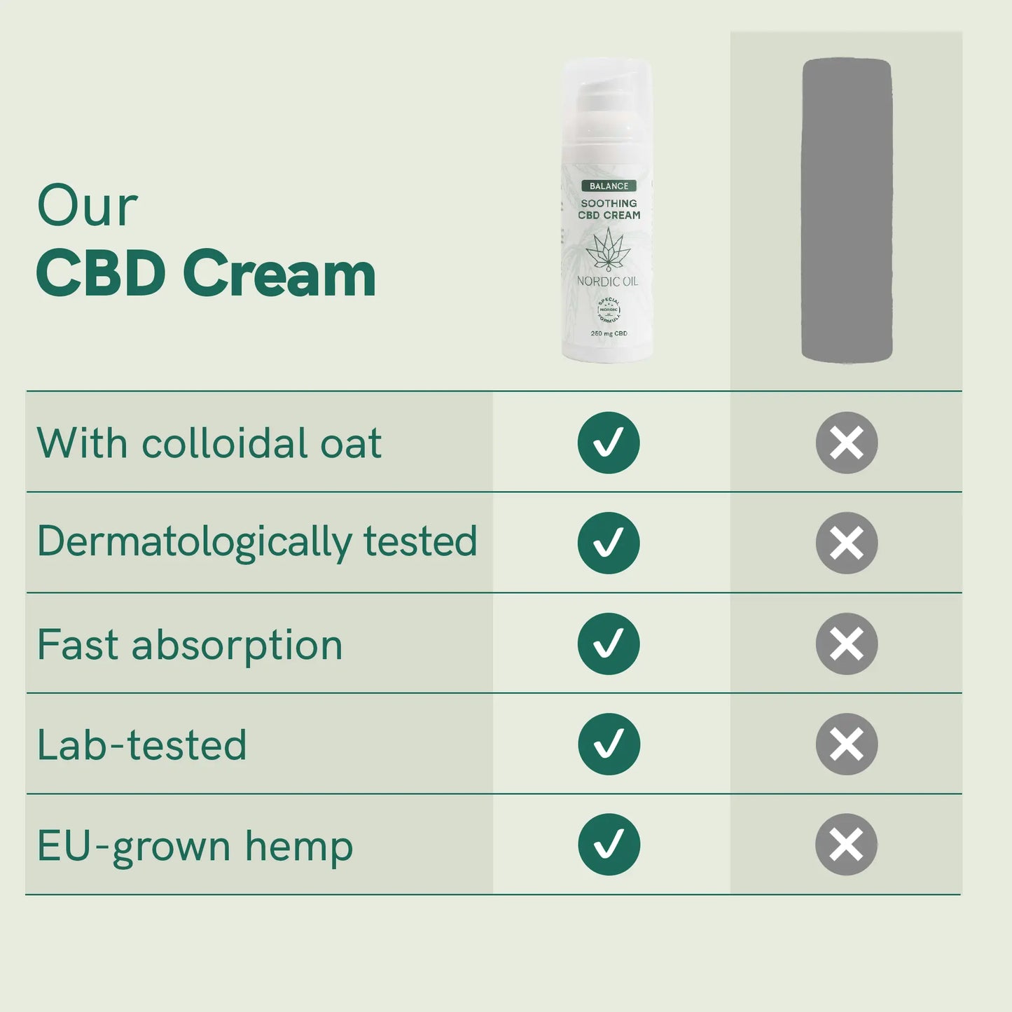 CBD Cream