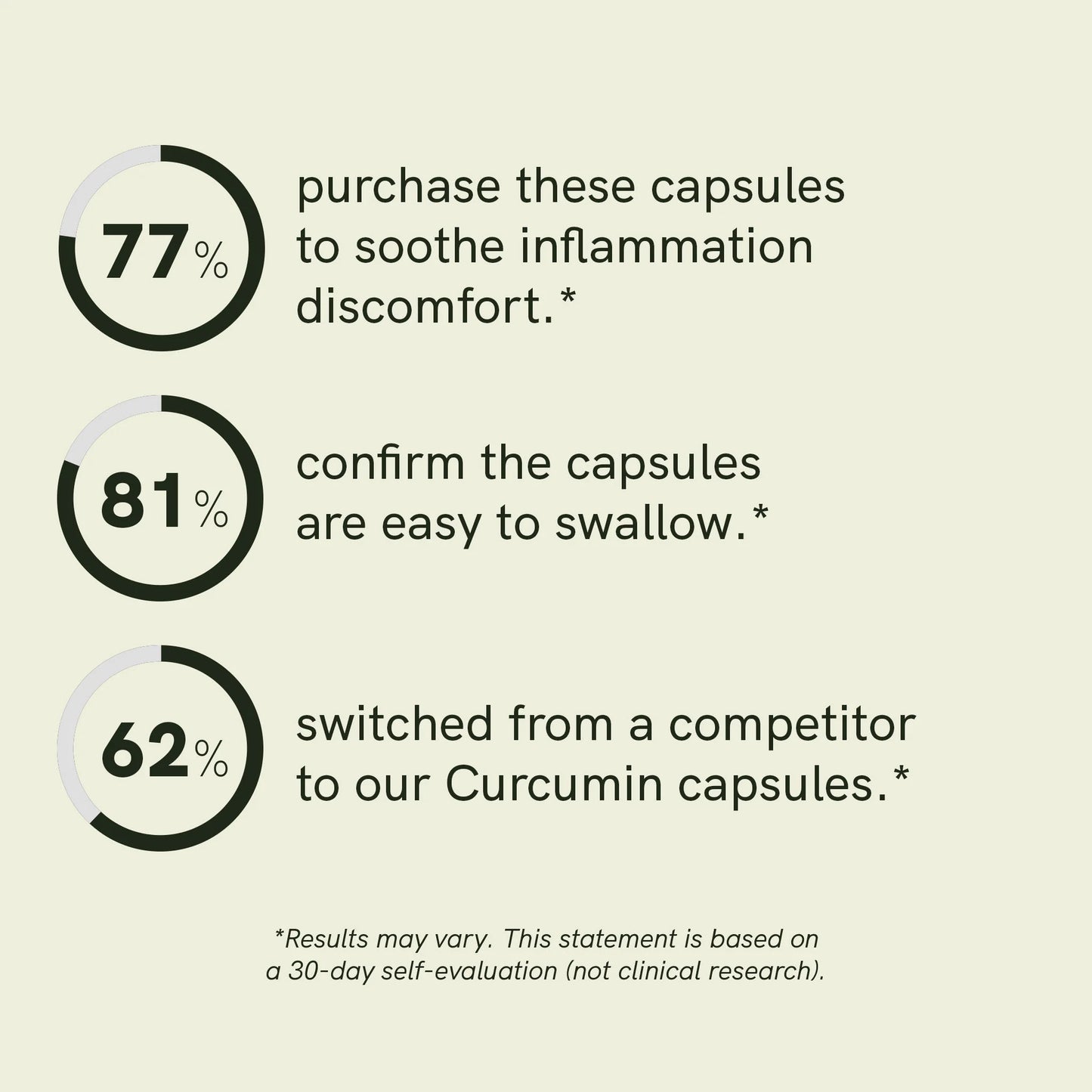 Curcumin Capsules