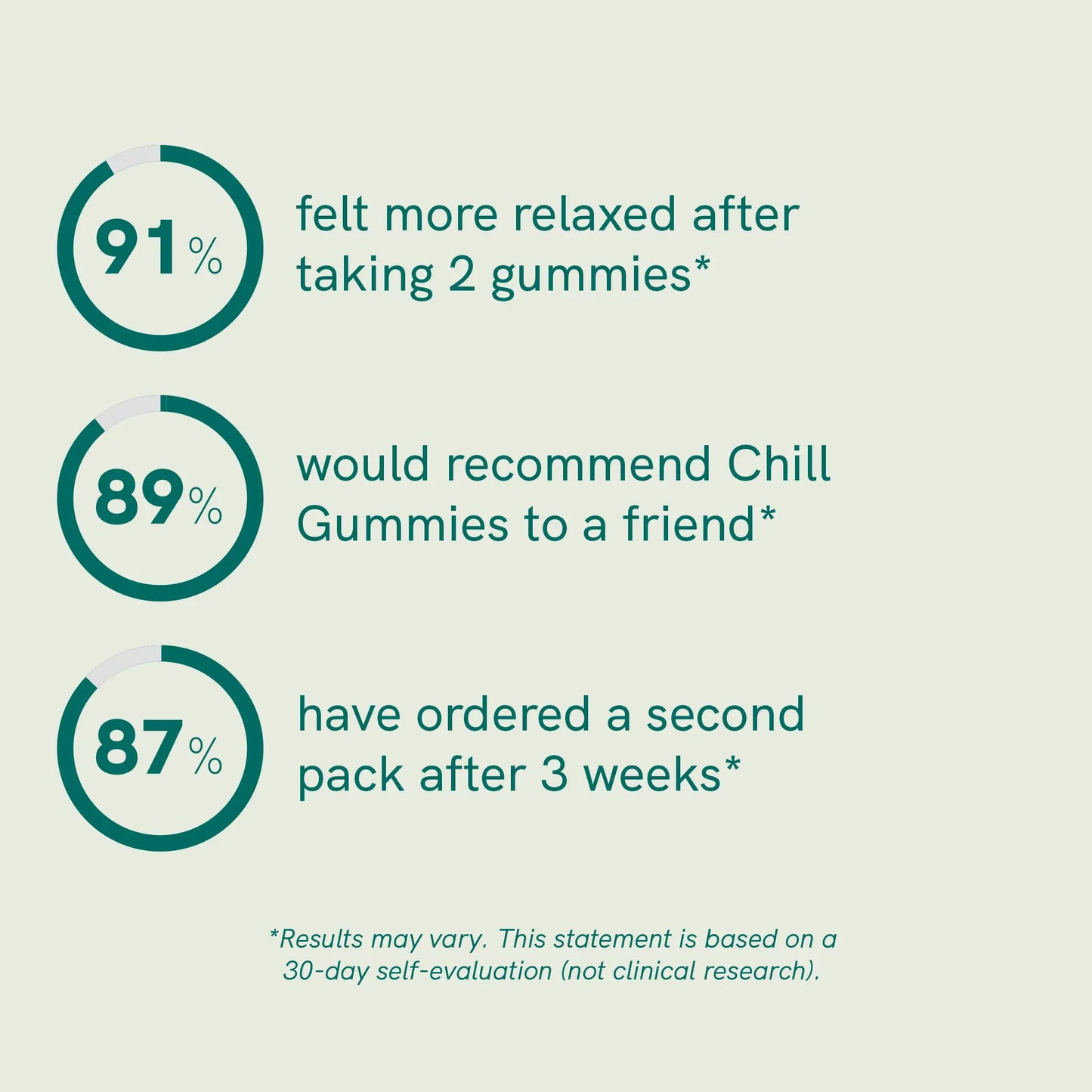CBD Gummies (600 mg) Relax