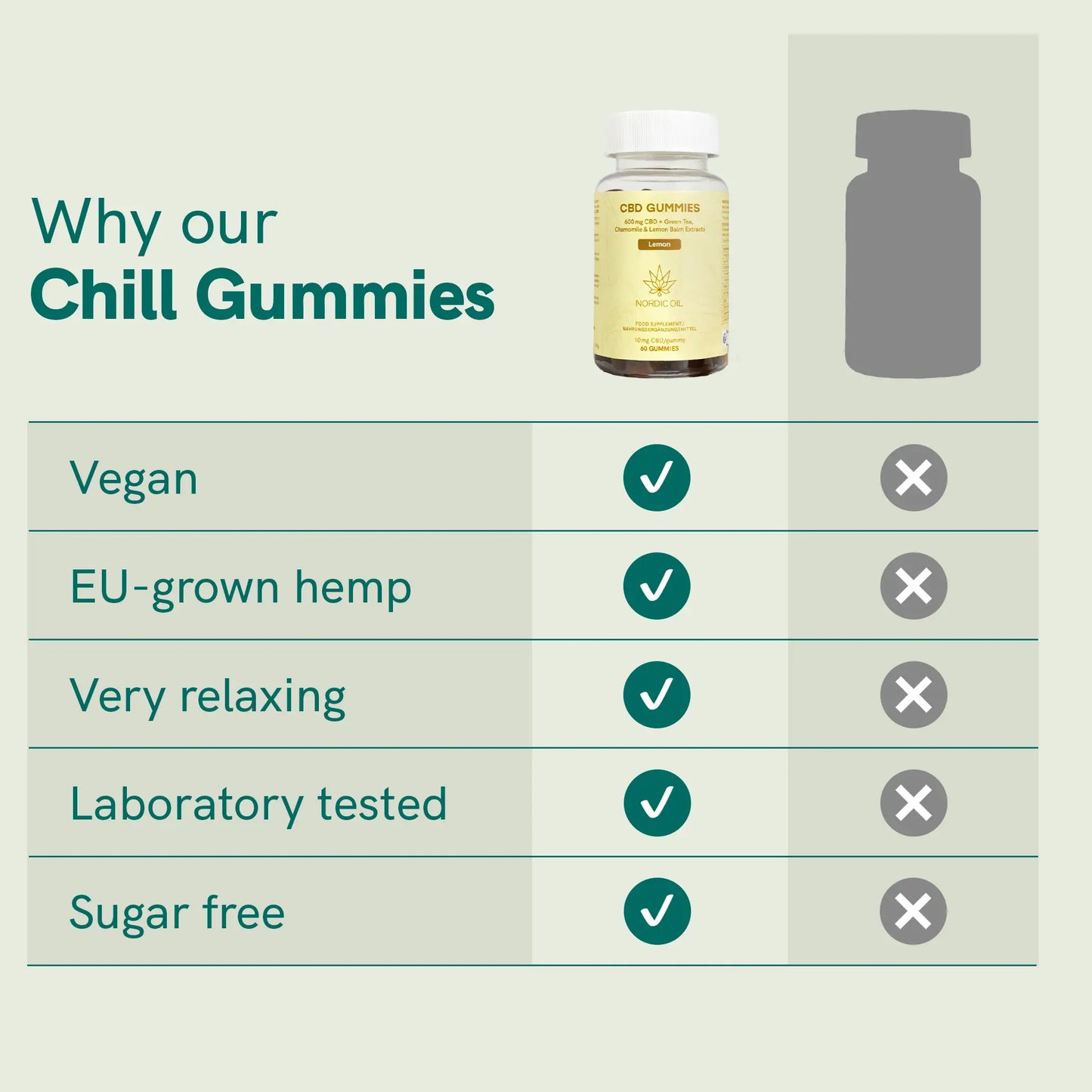 CBD Gummies (600 mg) Relax