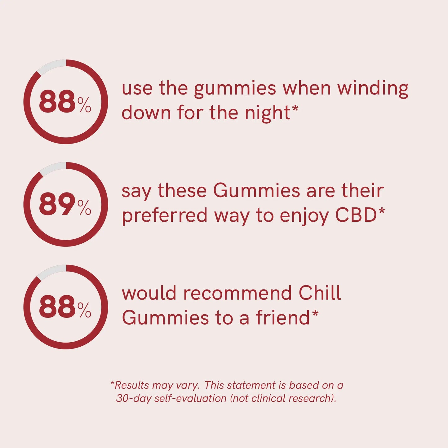 CBD Gummies (900 mg) Strawberry