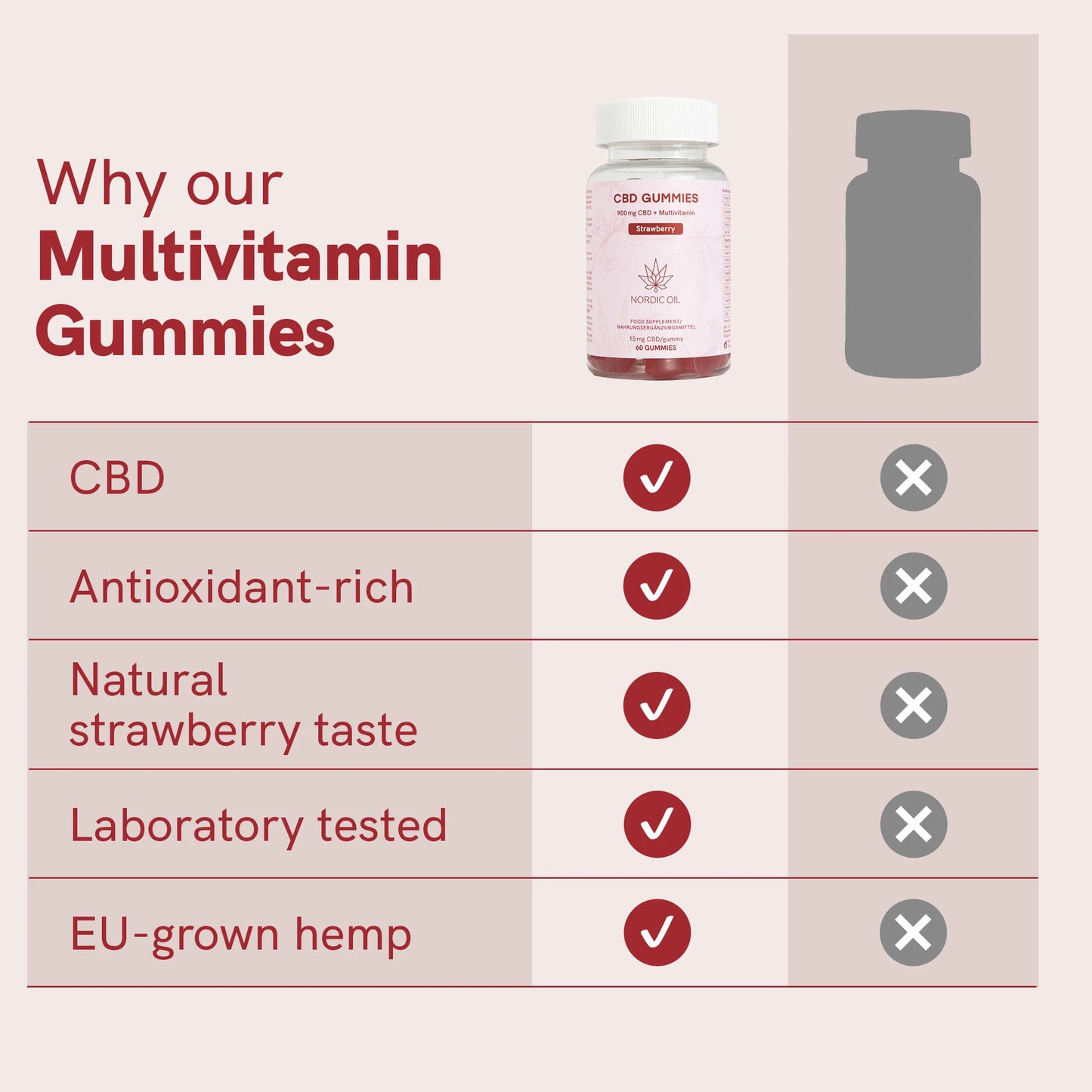 CBD Gummies (900 mg) Strawberry