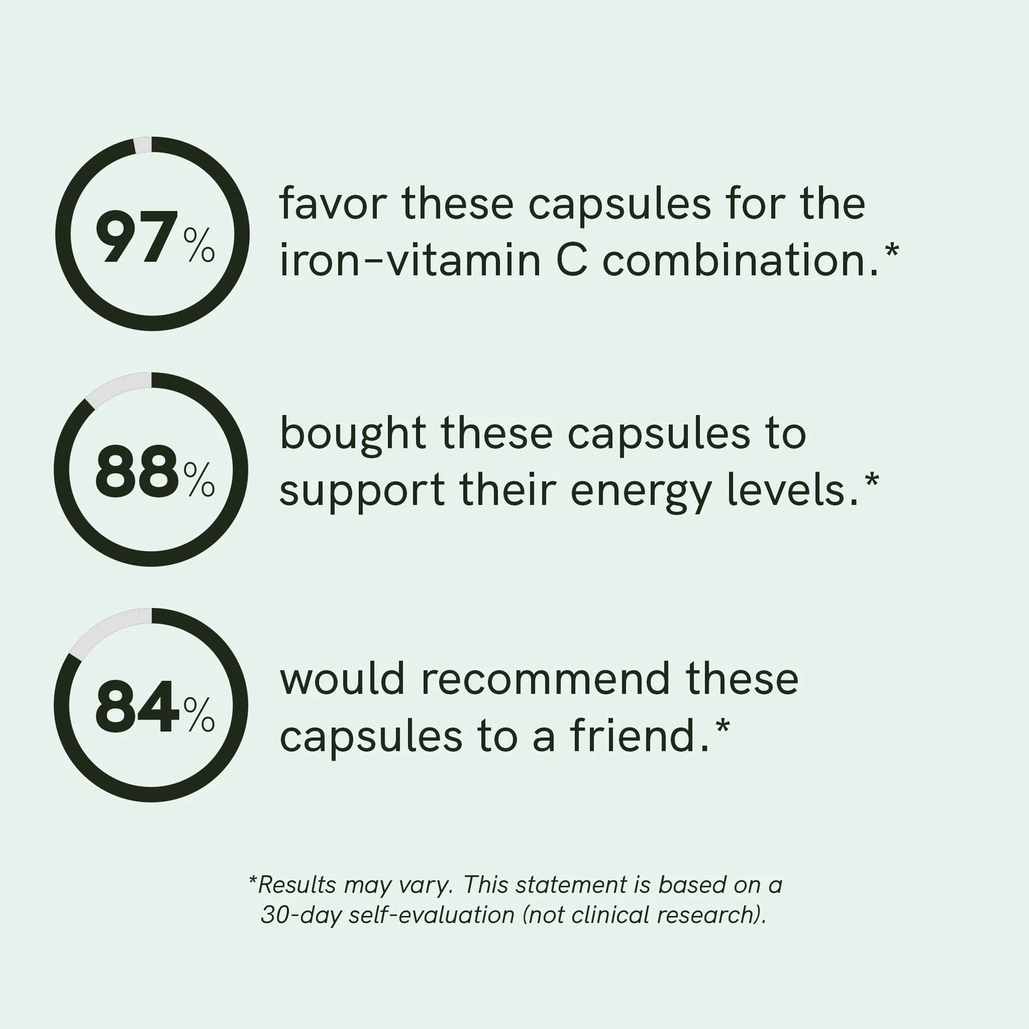 Iron and Vitamin C Capsules