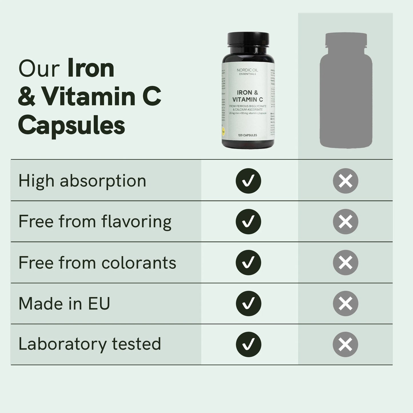 Iron and Vitamin C Capsules