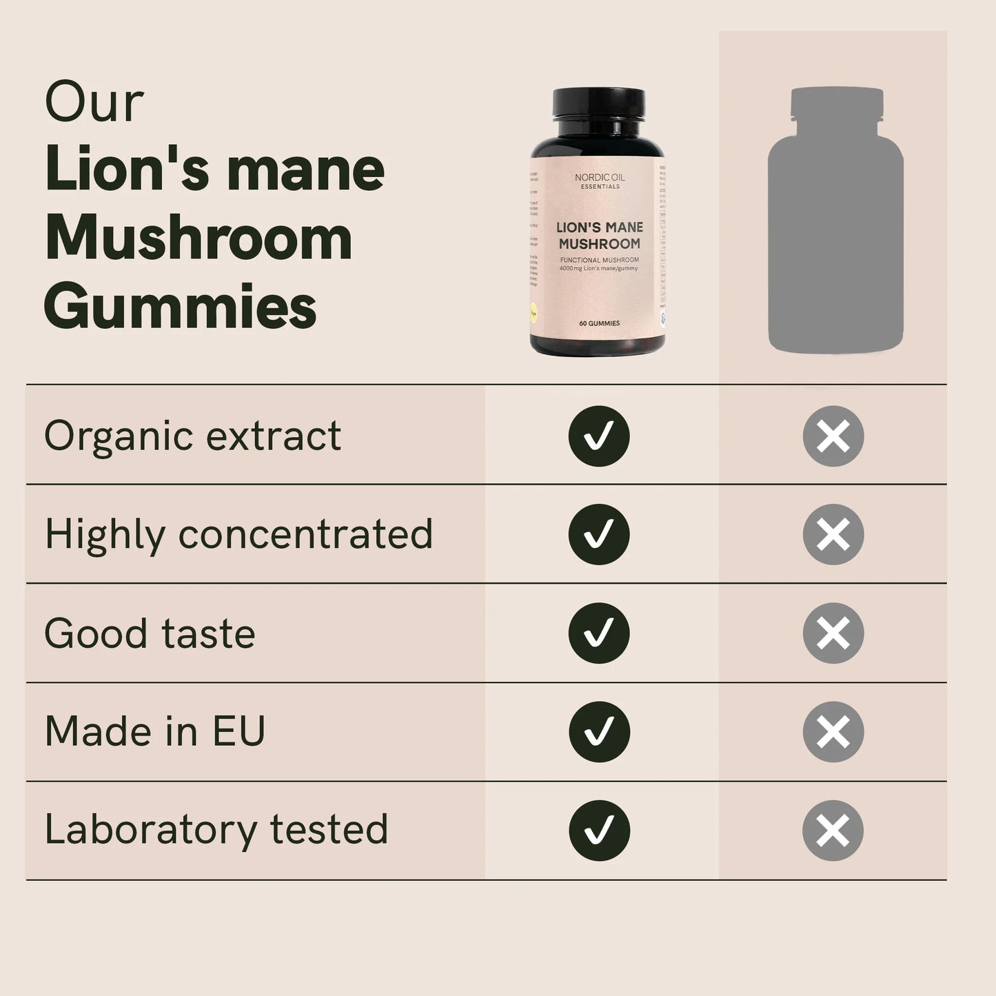 Lion's mane Mushroom Gummies