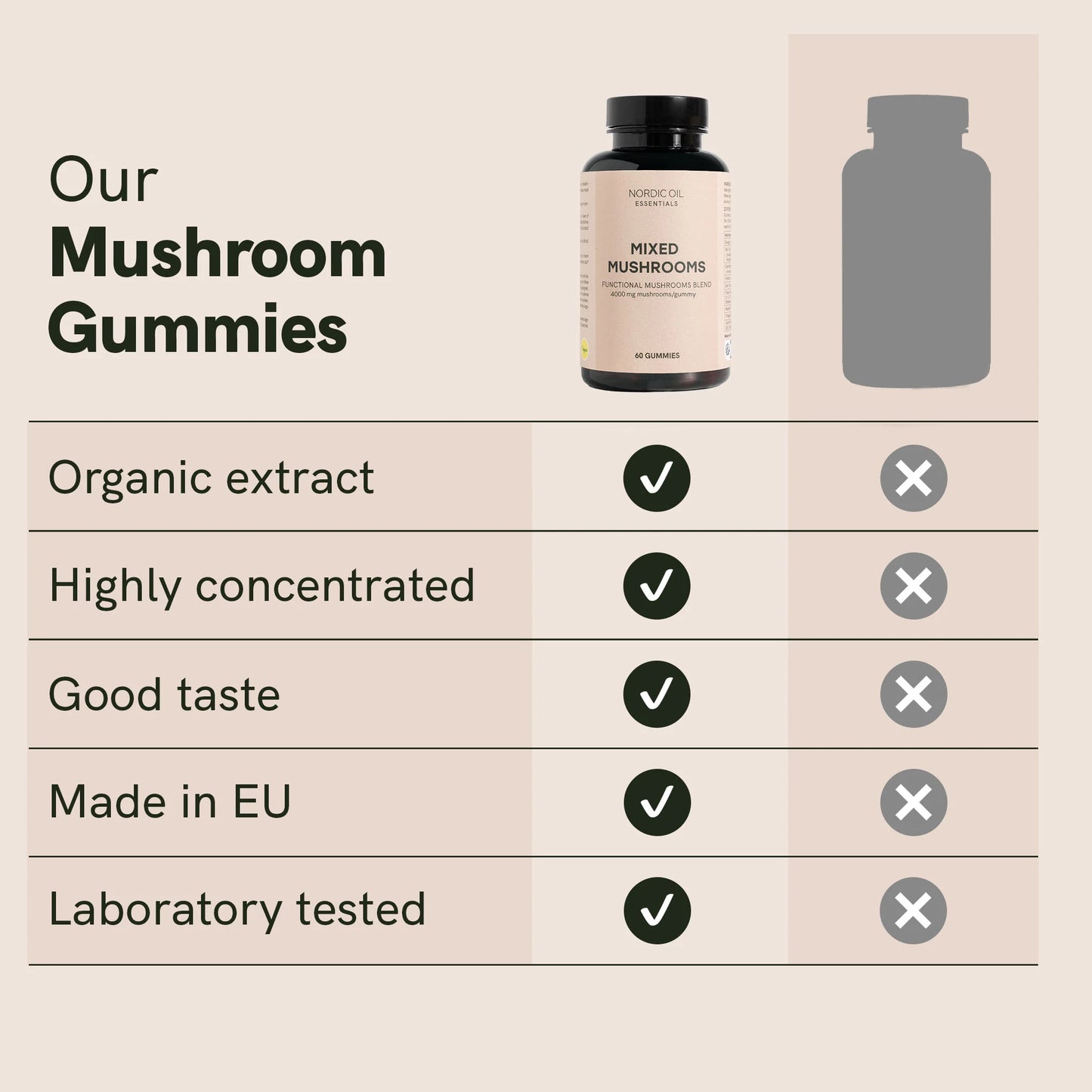 Mushroom Gummies