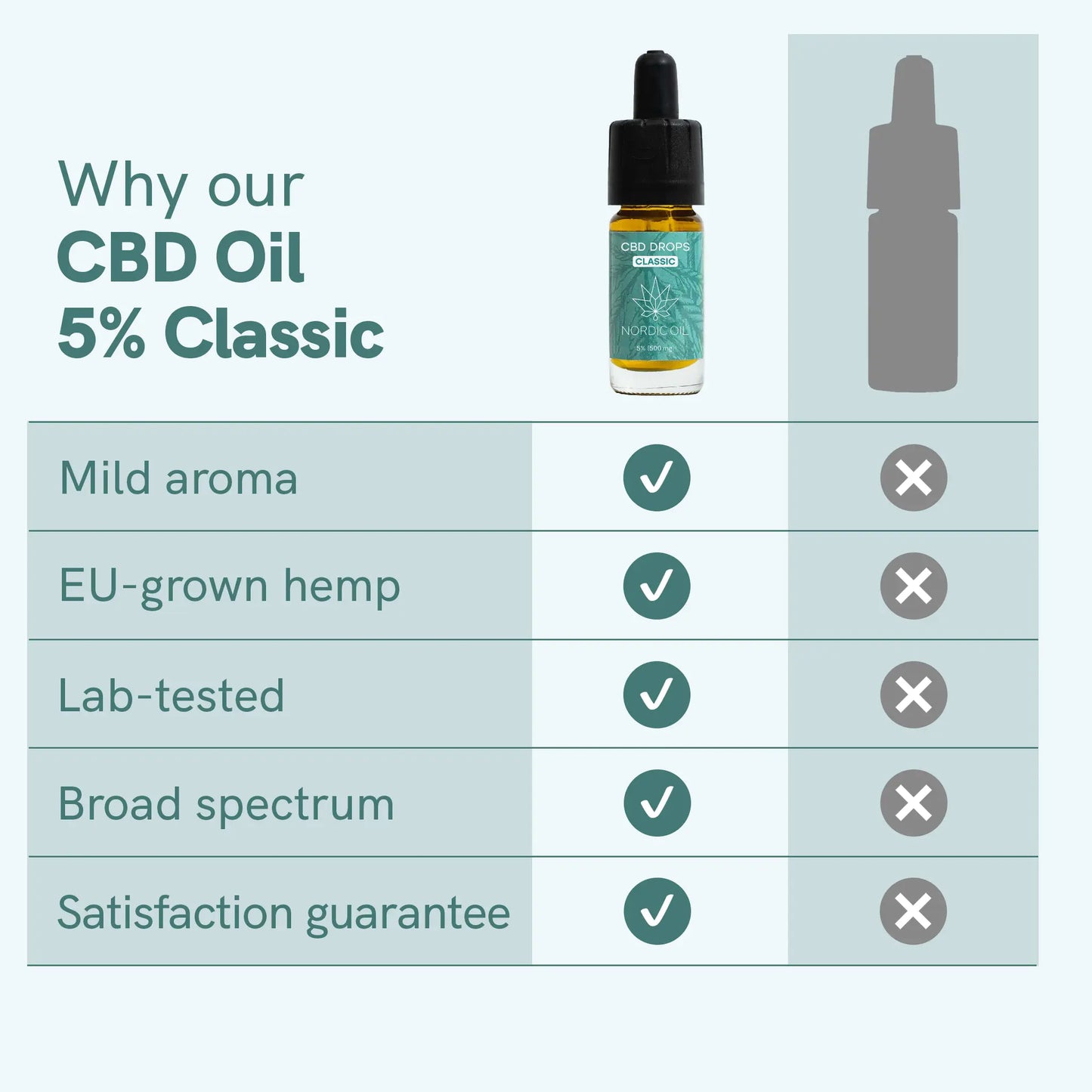 CBD Oil Classic (5%)