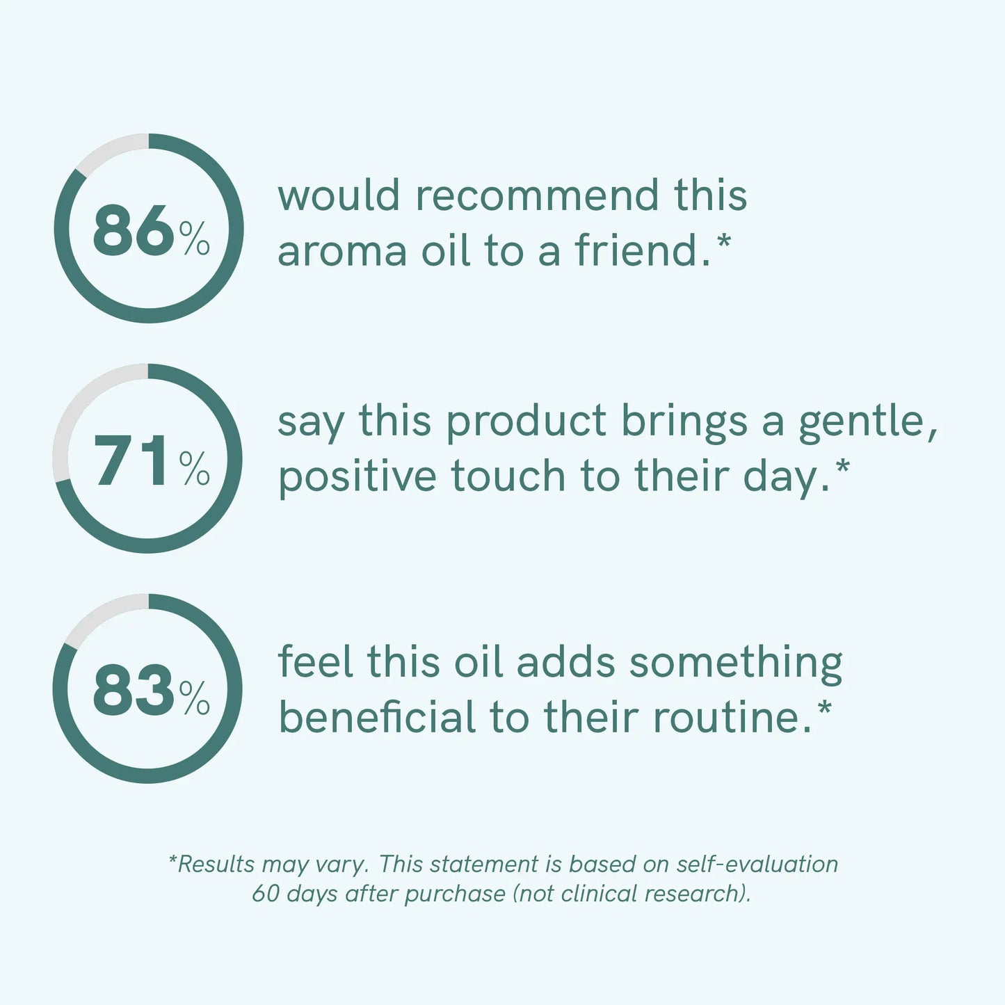 CBD Oil Plus (5%)
