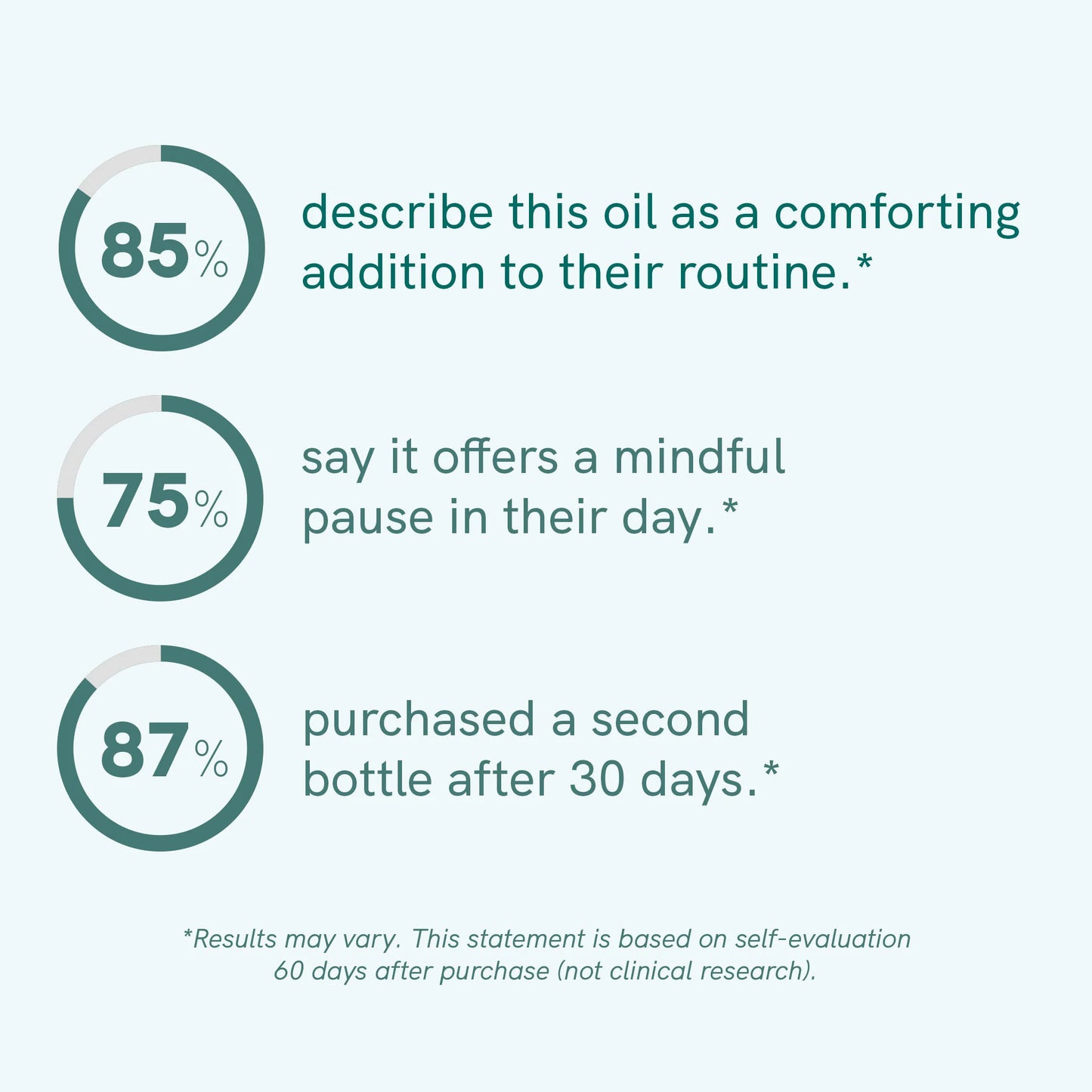 CBD Oil Plus (10%)