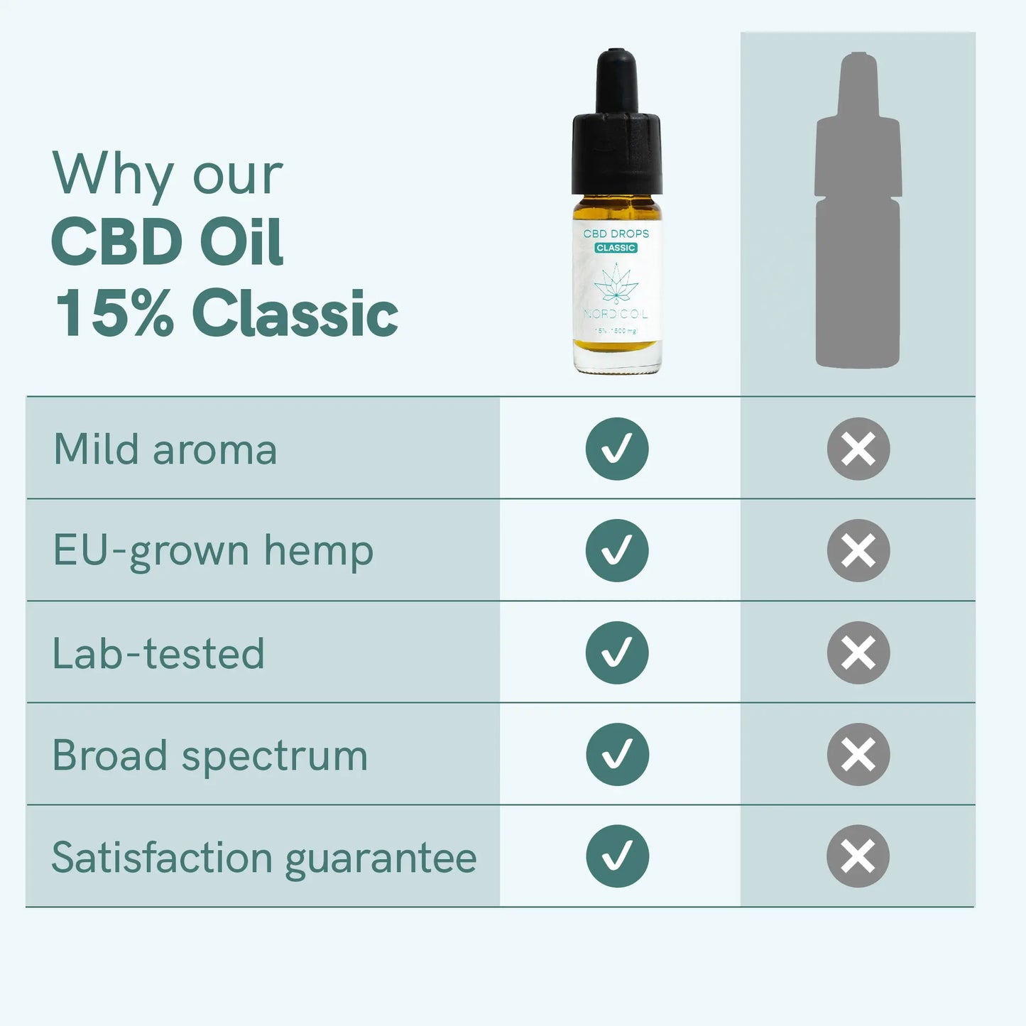 CBD Oil Classic (15%)