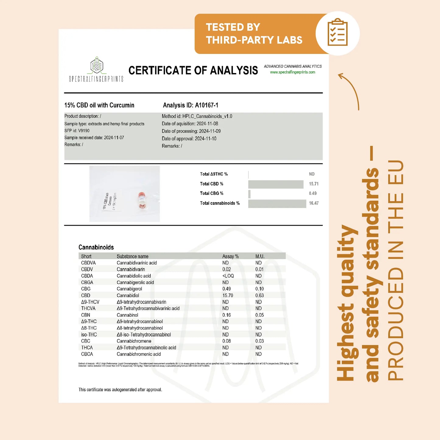 CBD Oil (15%) with Curcumin