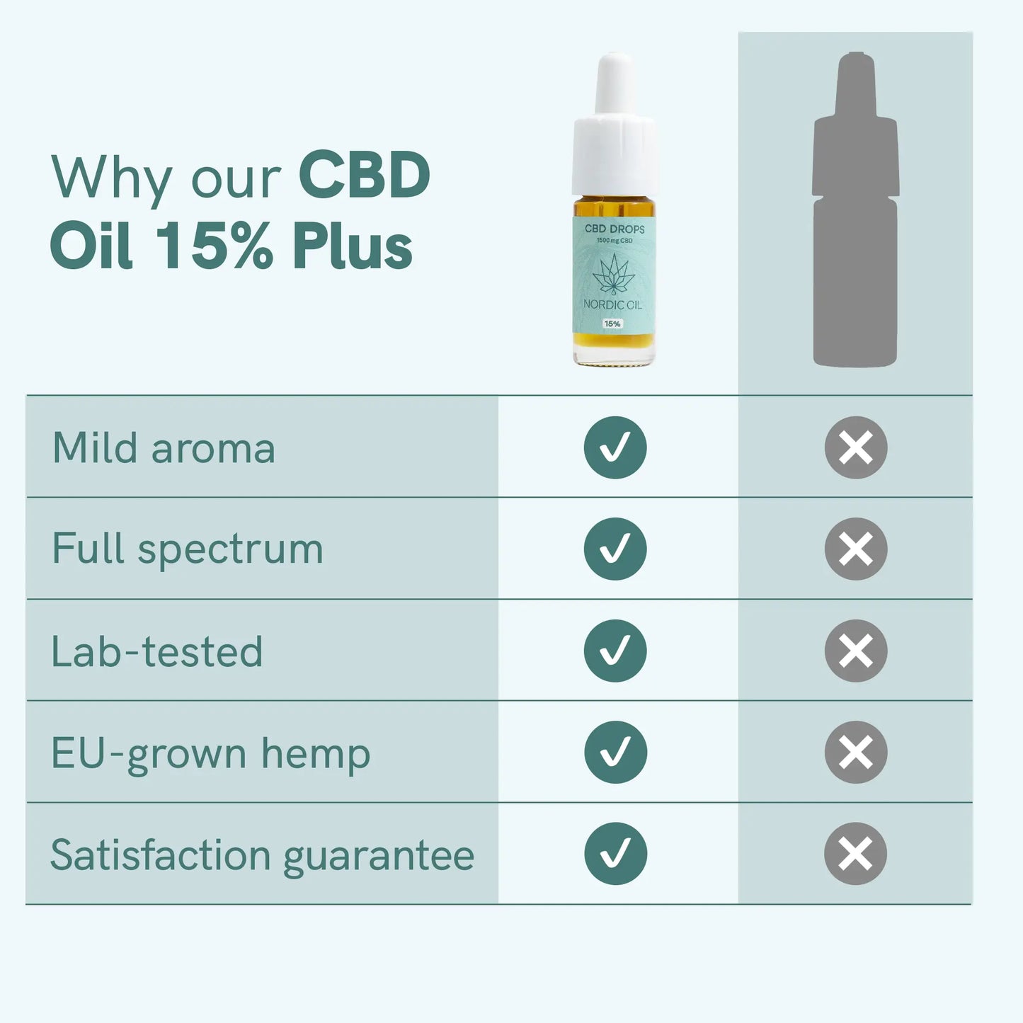 3FOR2: CBD Oil Plus (15%)
