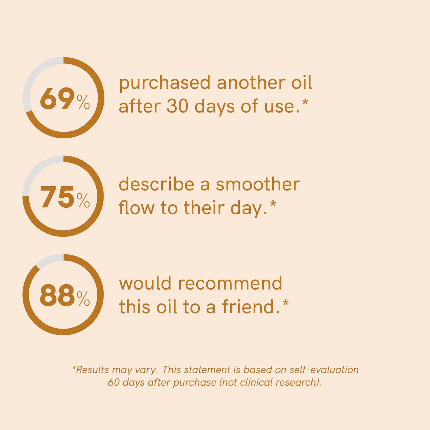 3FOR2: CBD Oil (20%) with Curcumin