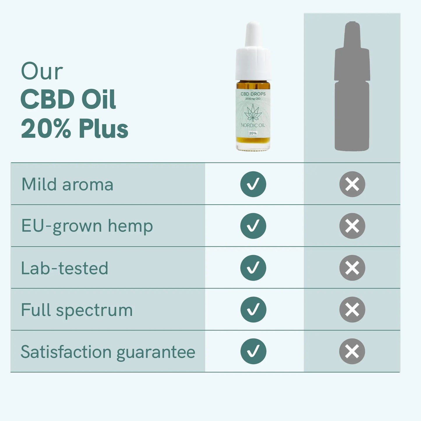3FOR2: CBD Oil Plus (20%)