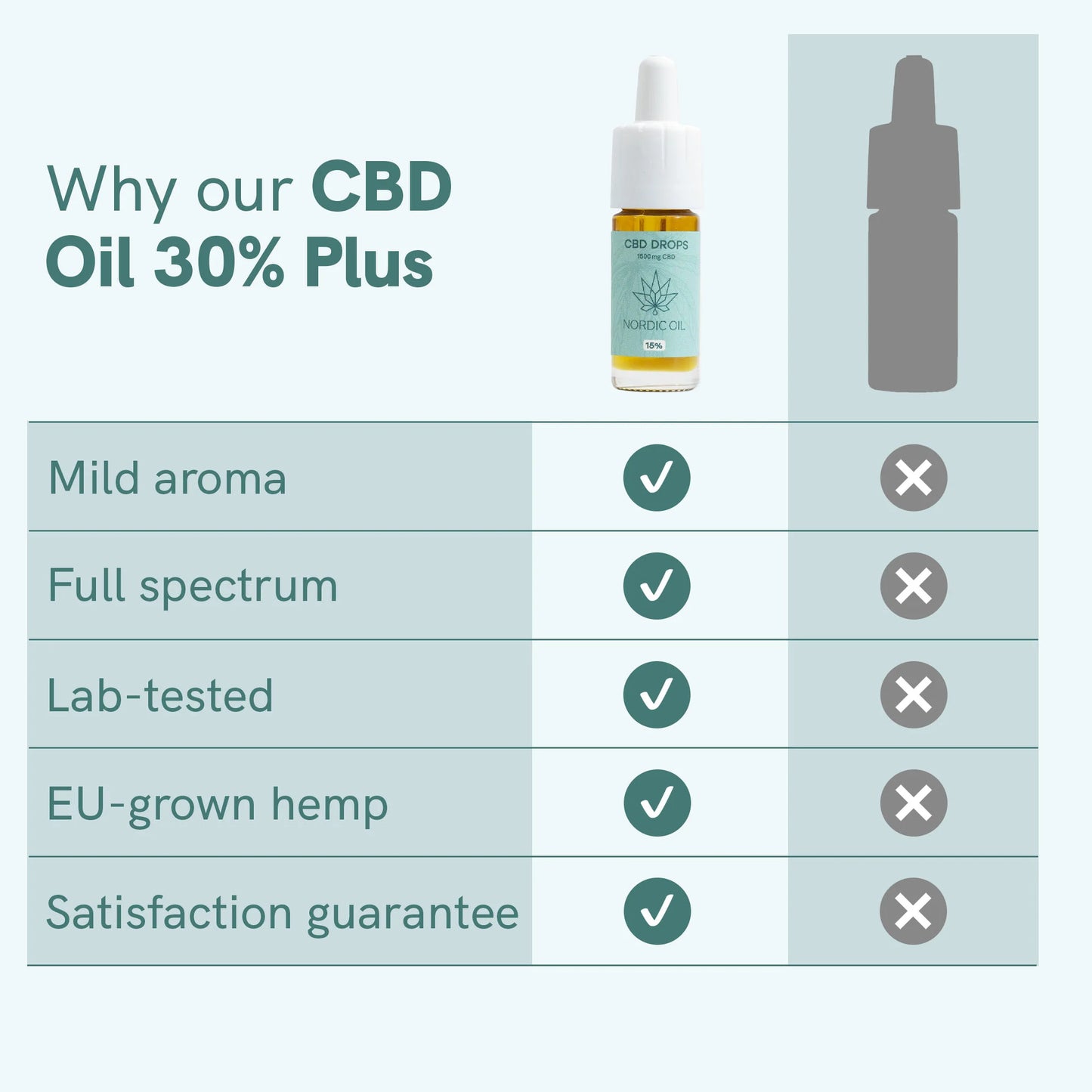 CBD Oil Plus (30%)