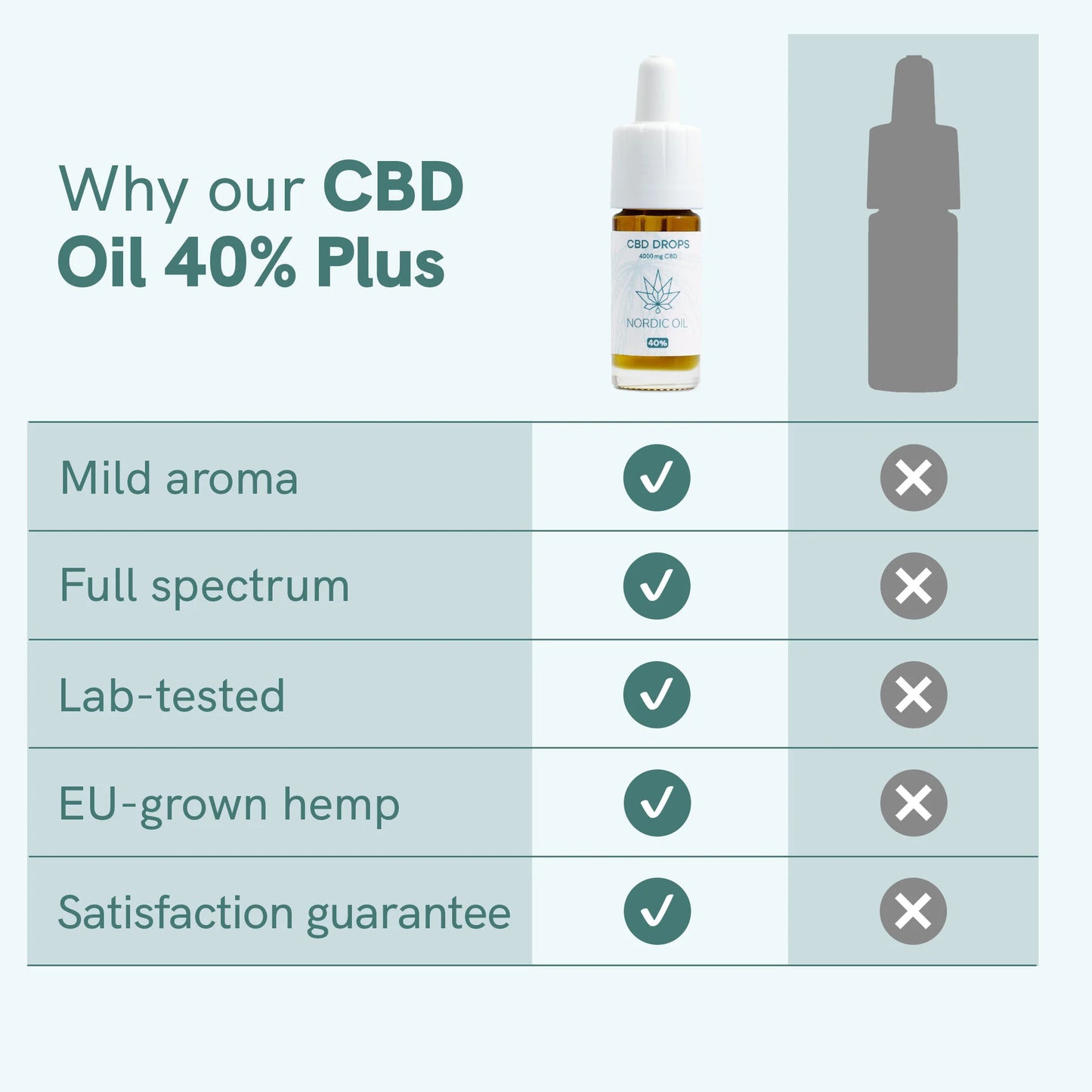 3FOR2: CBD Oil Plus (40%)