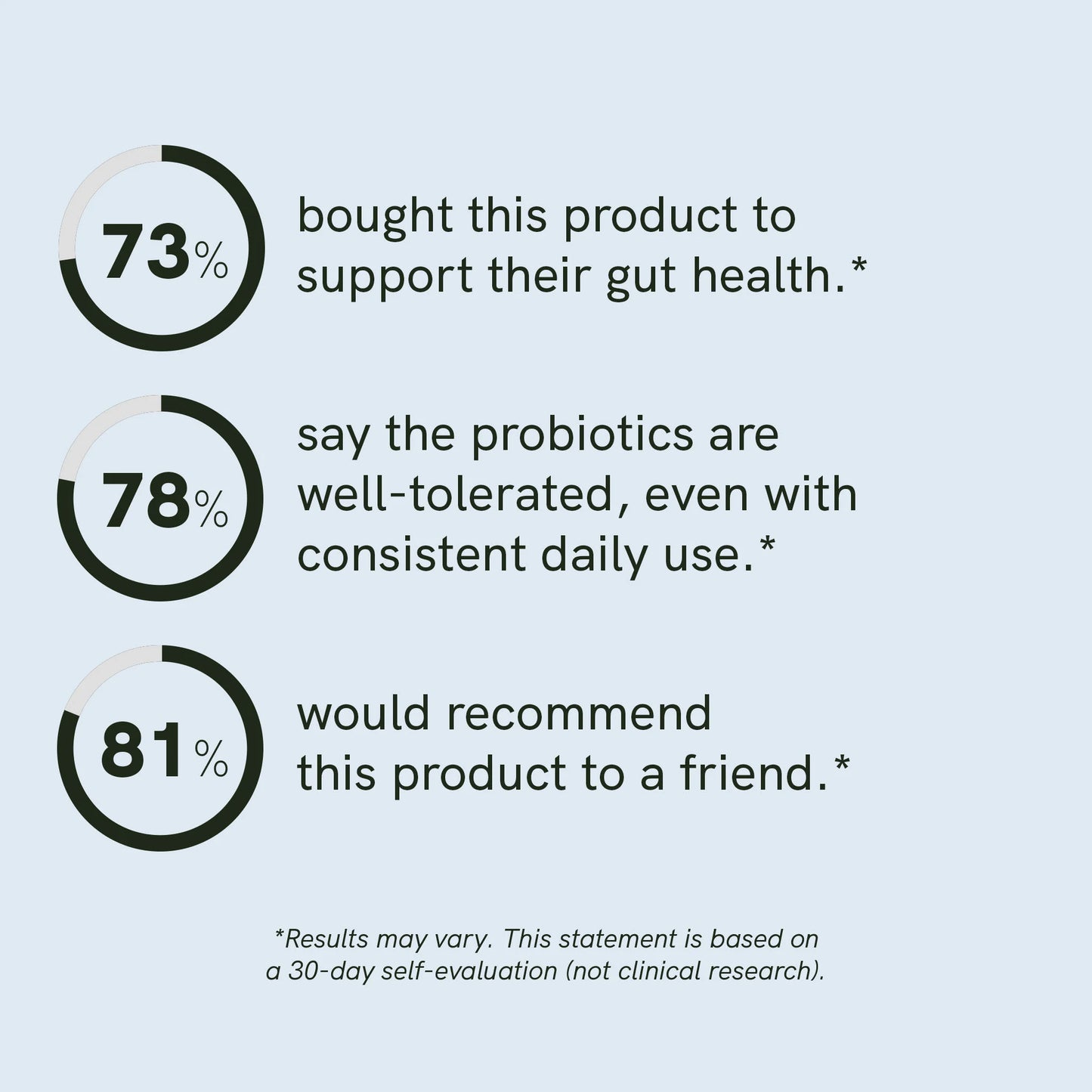 3FOR2 Probiotics