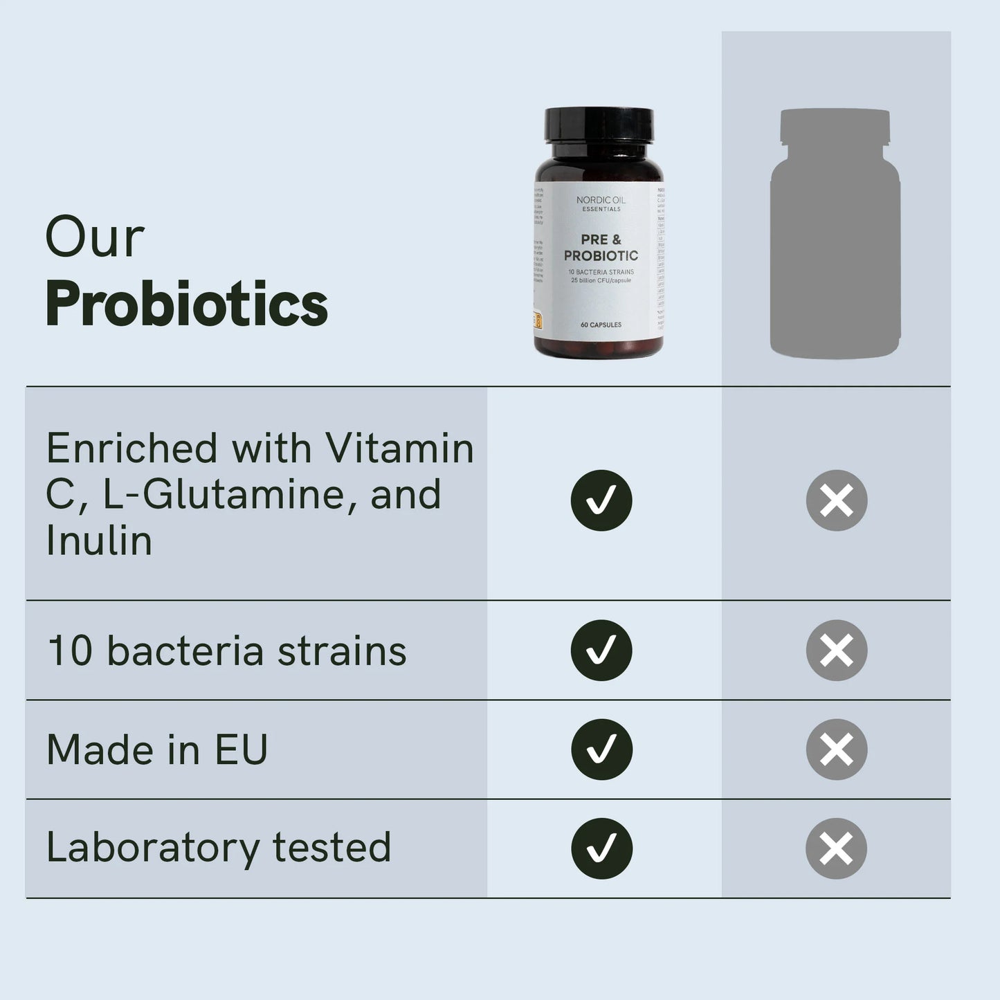 3FOR2 Probiotics