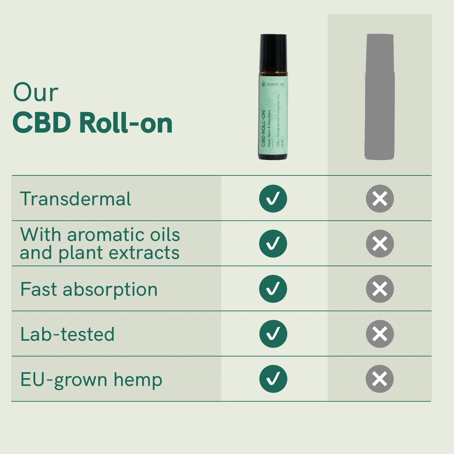 CBD Roll-On
