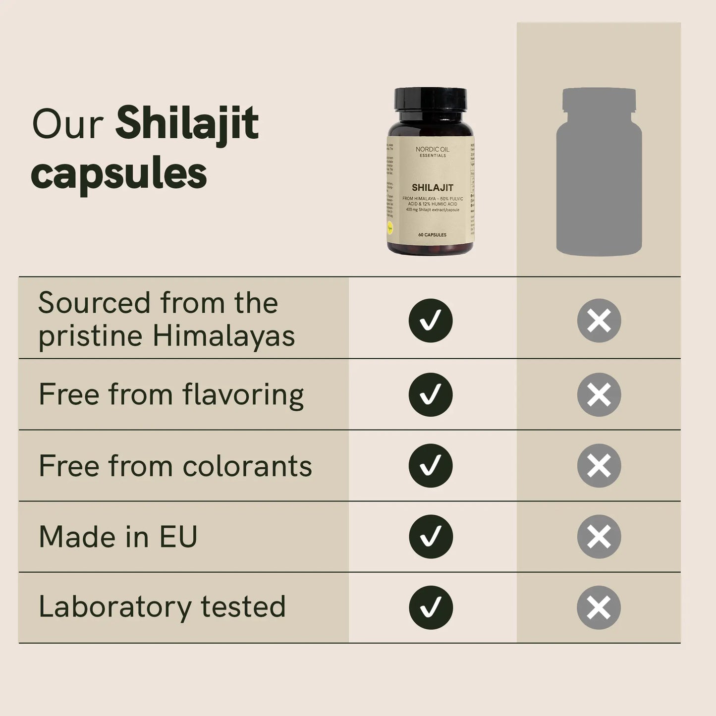 Shilajit Capsules