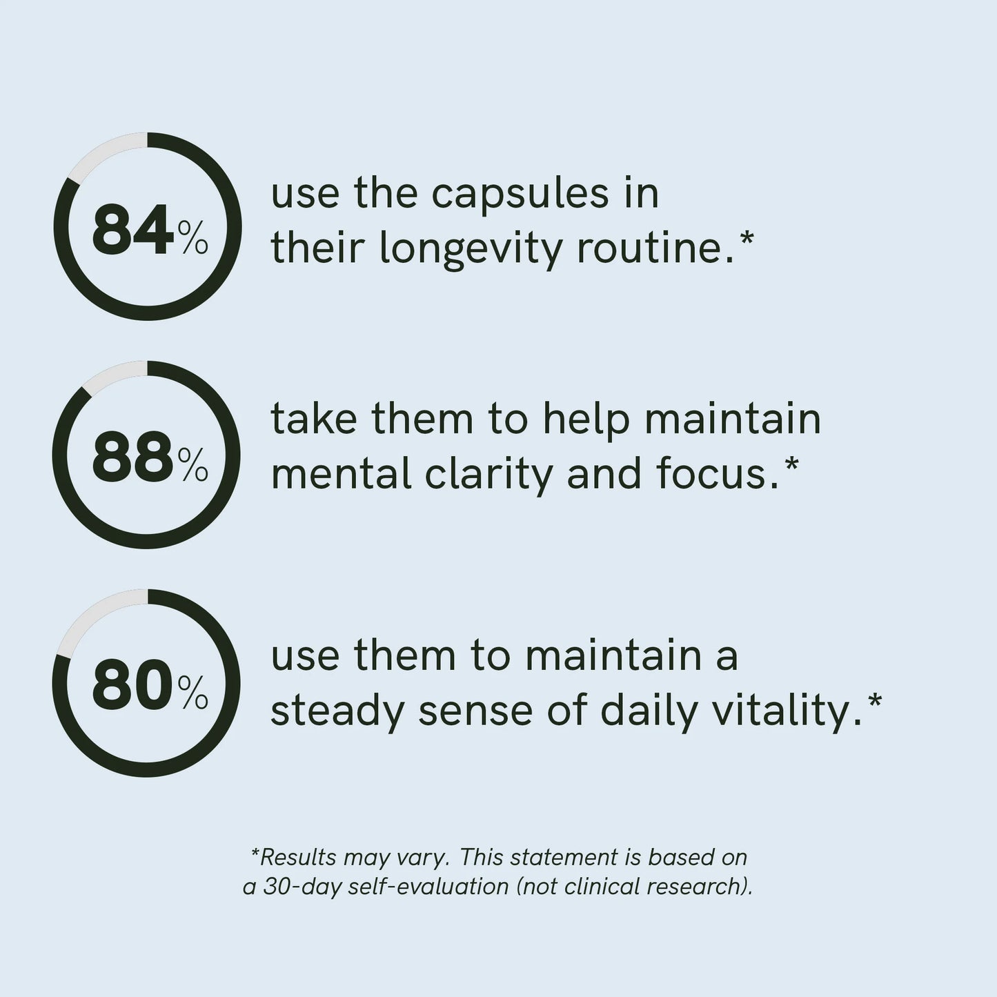 Spermidine Capsules