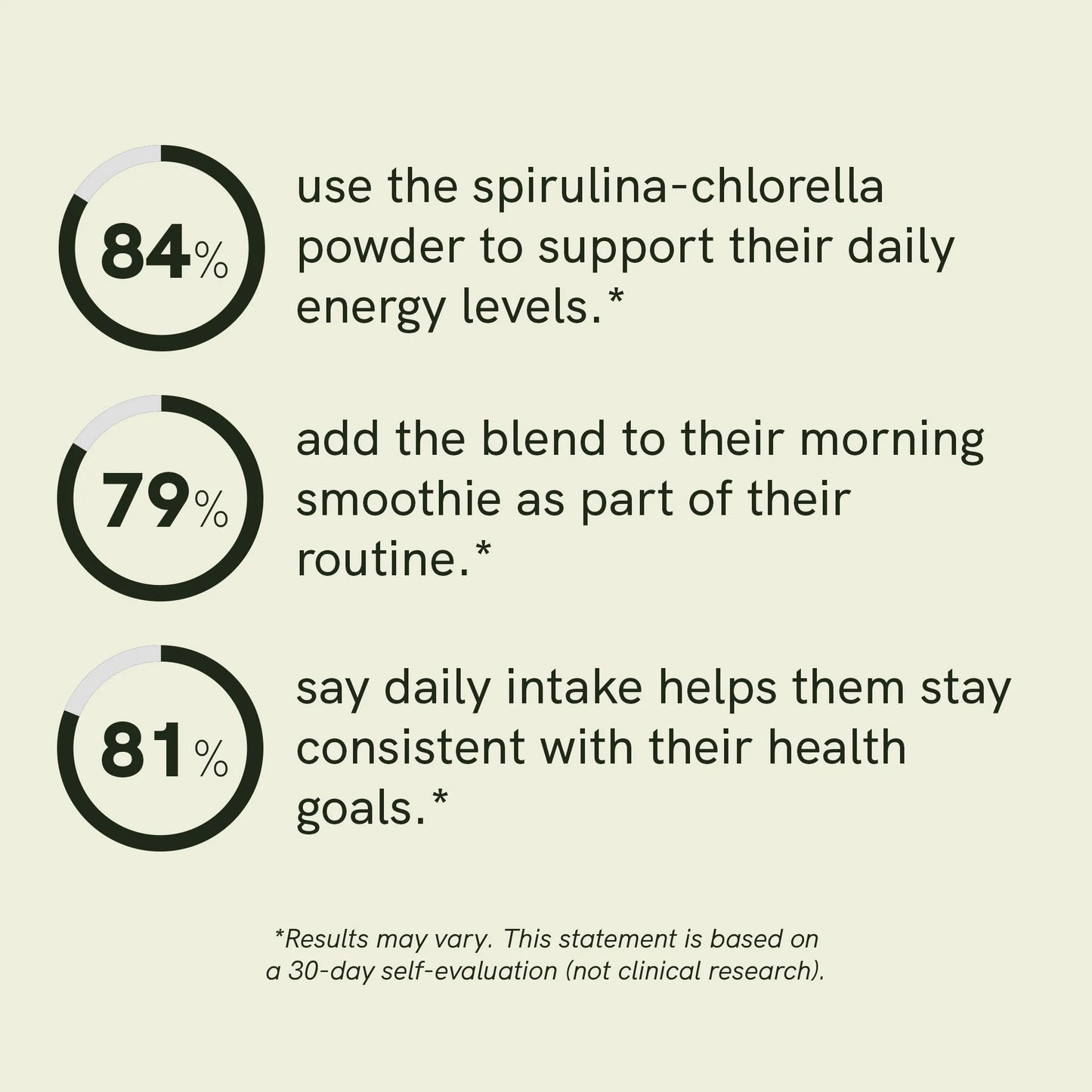 Spirulina Chlorella Powder