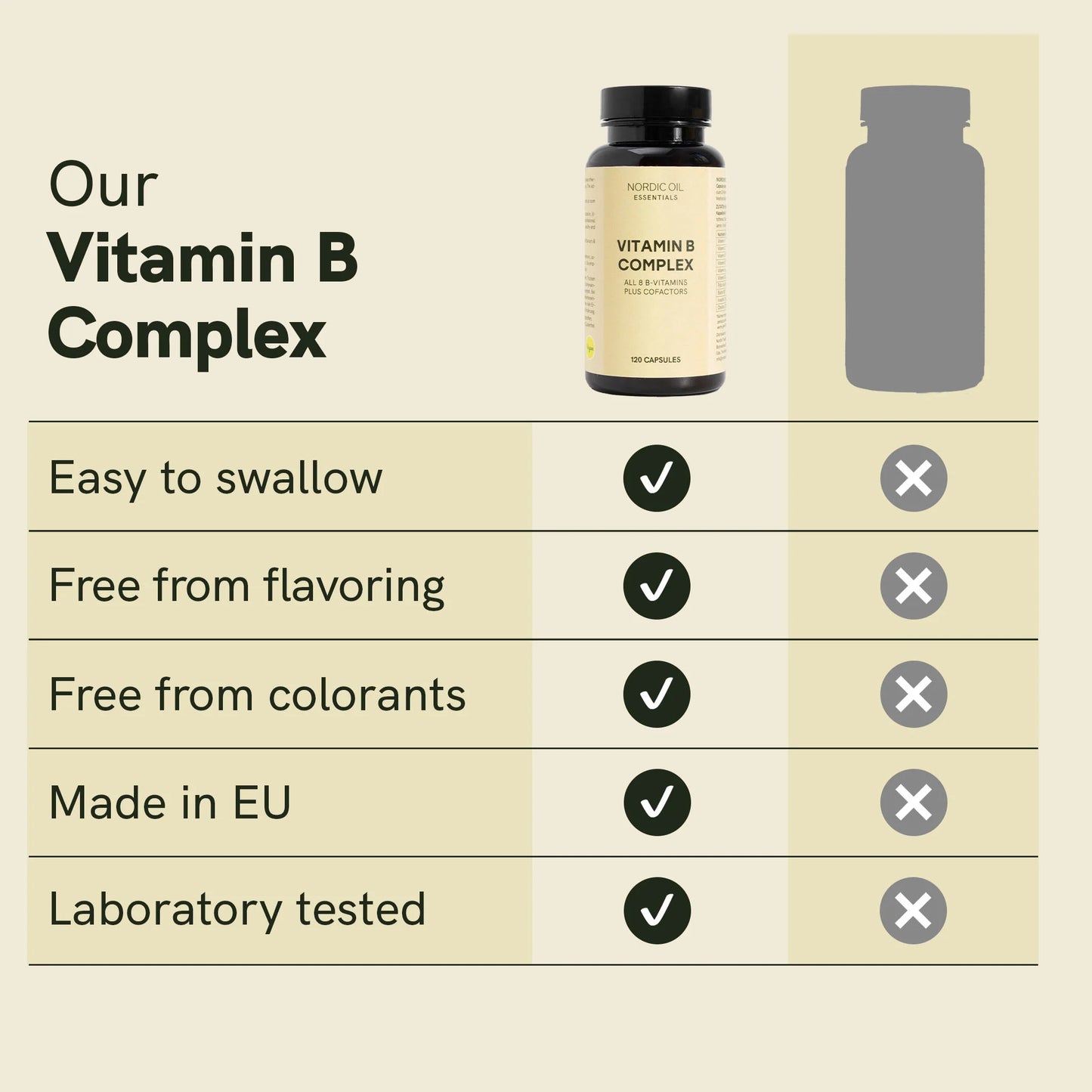 Vitamin B Complex