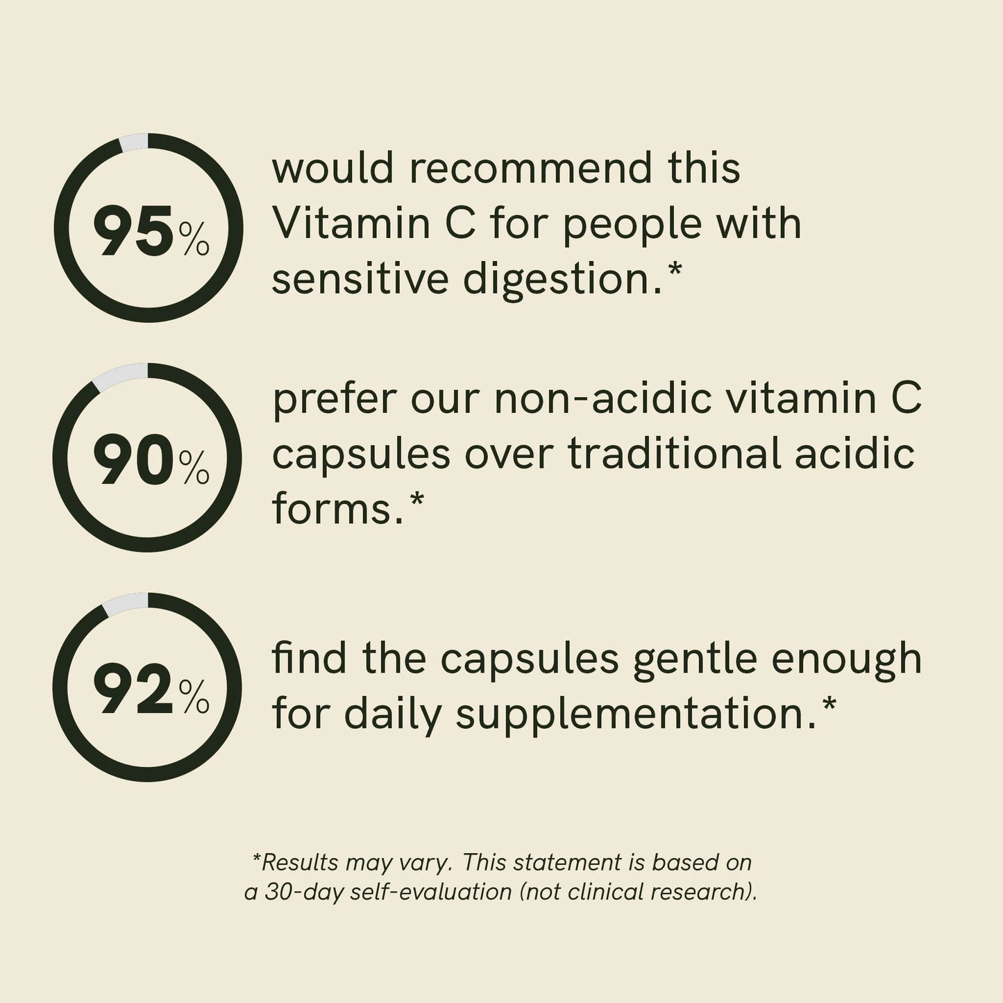 Vitamin C Capsules