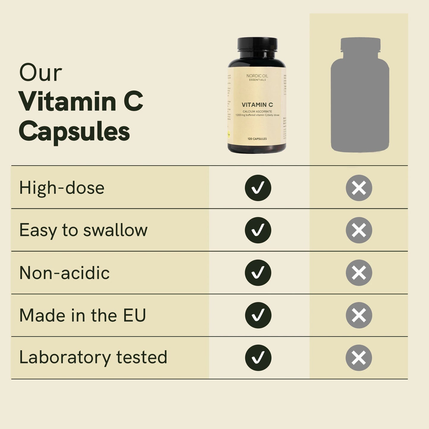 Vitamin C Capsules