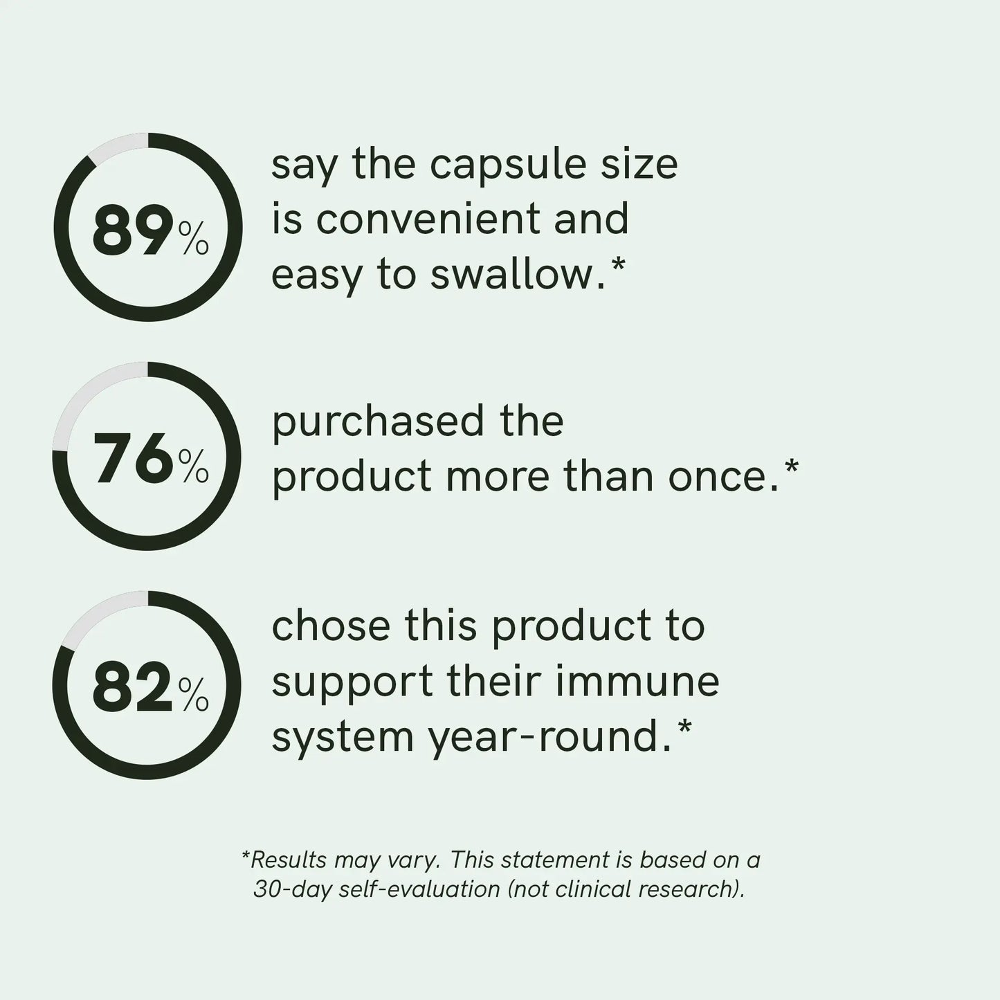 Zinc Capsules