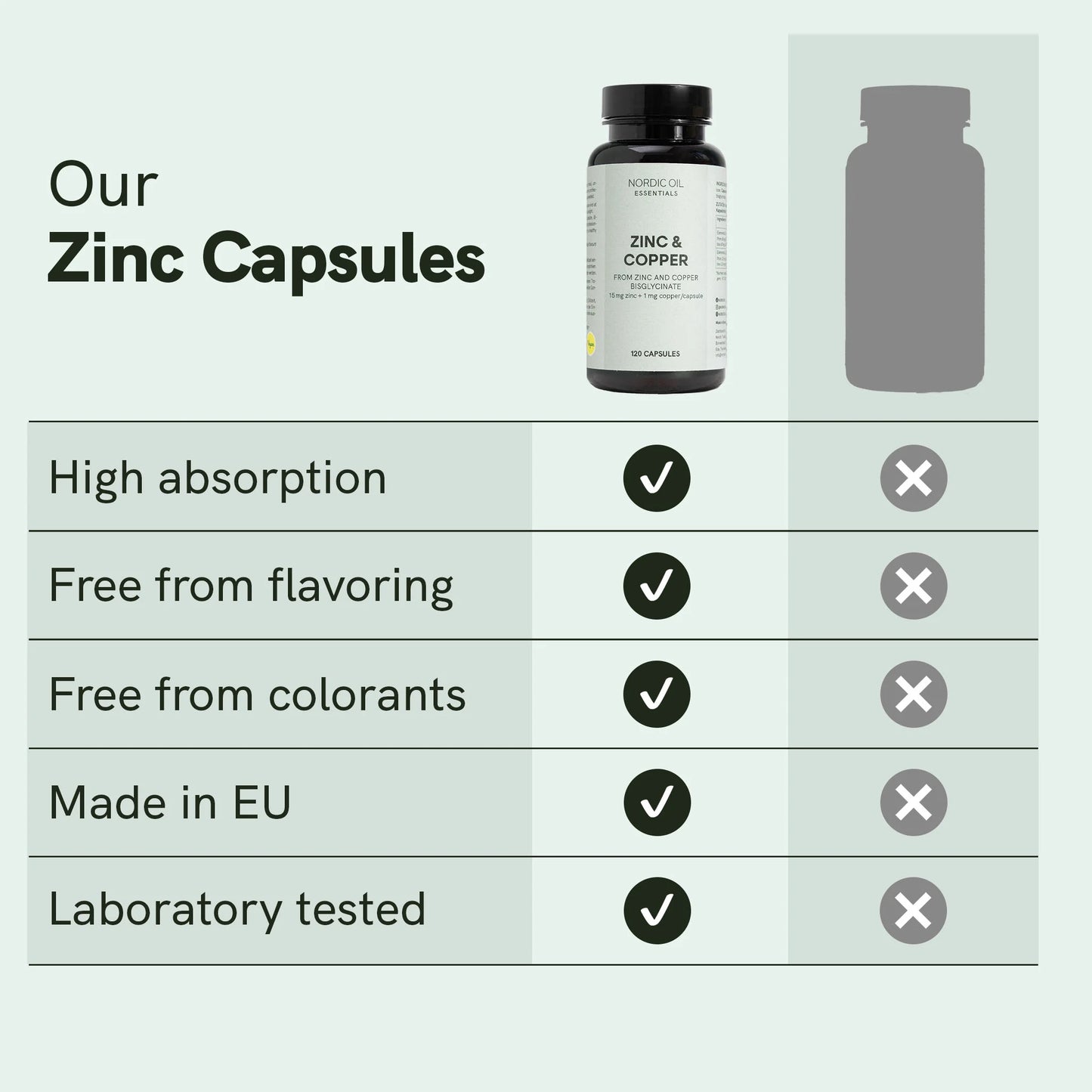 Zinc Capsules
